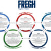 Building Healthy Churches in a Changing Europe: Reflections from the FREGH Continental Summit 2026