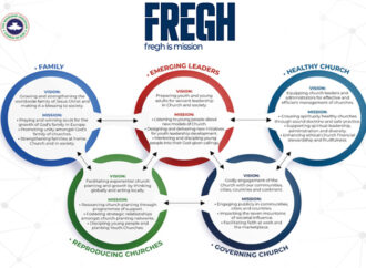 Building Healthy Churches in a Changing Europe: Reflections from the FREGH Continental Summit 2026